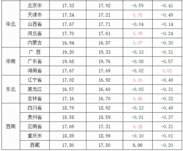 深度解析，今日猪价最新动态及市场趋势分析（12月15日）