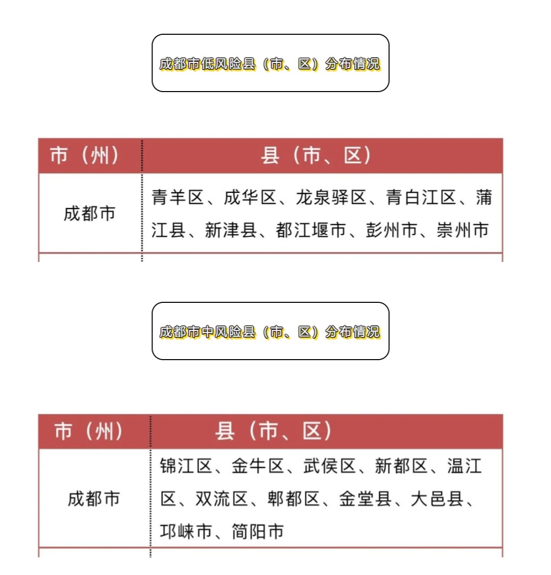 成都市疫情风险等级最新动态分析与更新