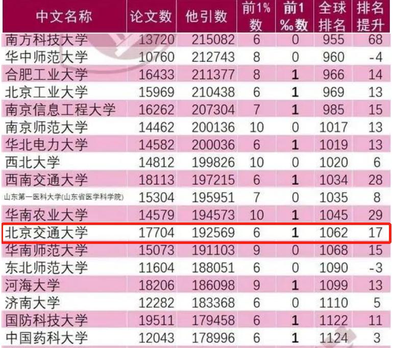 全国大学最新排名及分析概览