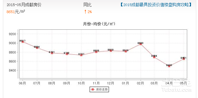 成都房价最新动态，市场走势、影响因素与未来展望 2019年报告